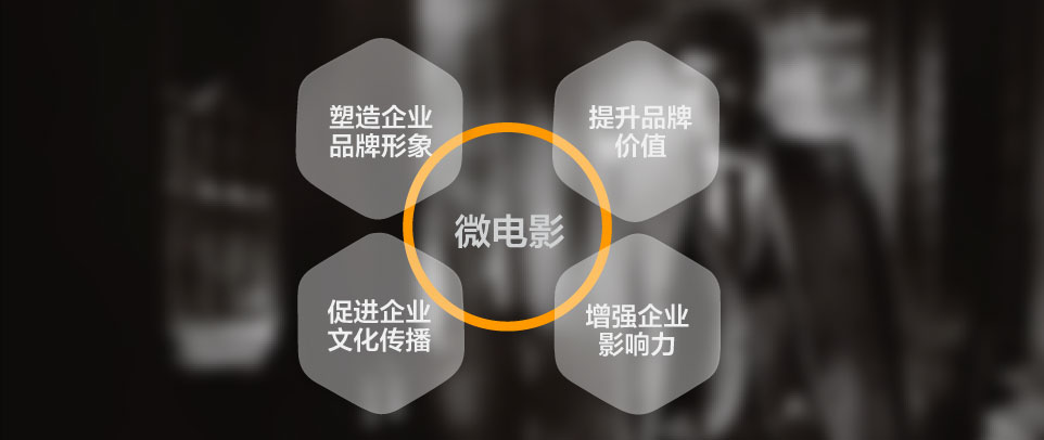廣州微電影拍攝,廣州微電影制作,廣州微電影拍攝公司,廣州微電影制作公司