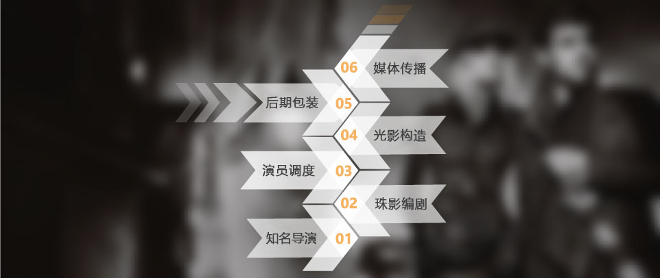 廣州微電影拍攝,廣州微電影制作,廣州微電影拍攝公司,廣州微電影制作公司