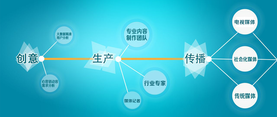 媒體公關,媒體邀約