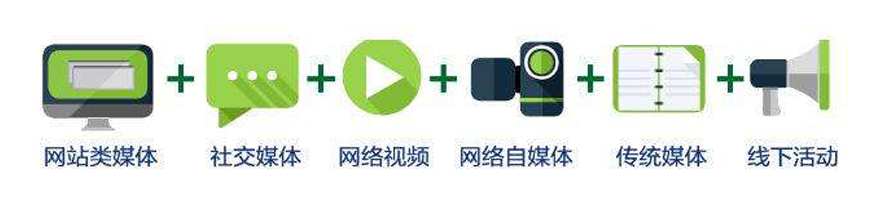 媒體公關,沒有邀約