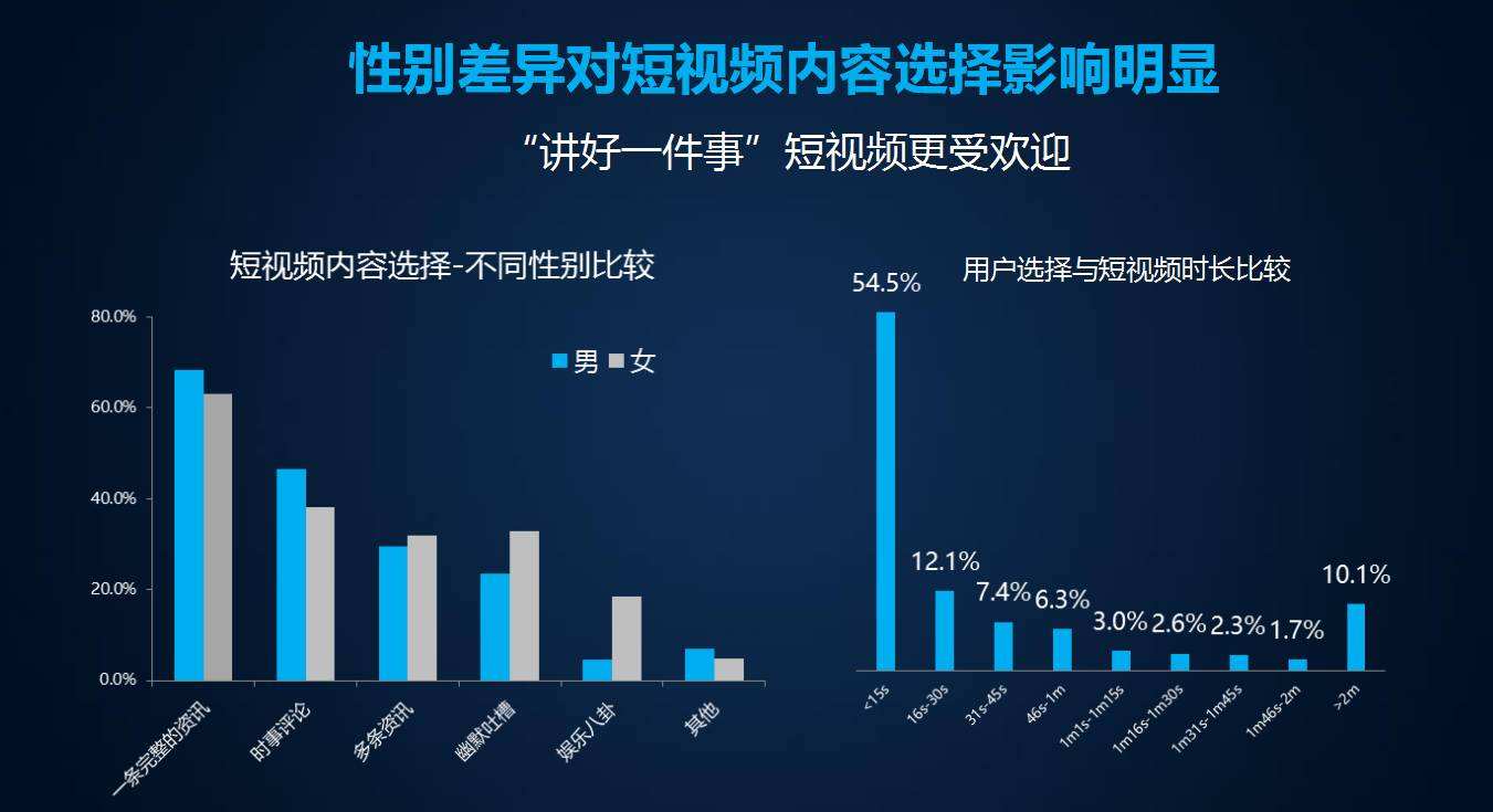 企業視頻營銷風口已至，全域影視助力中小企業品牌成長